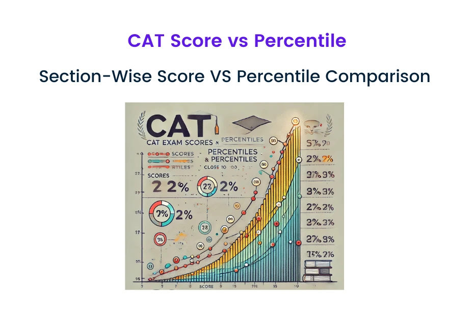 Top MBA Colleges Accepting 90 to 95 Percentile in CAT