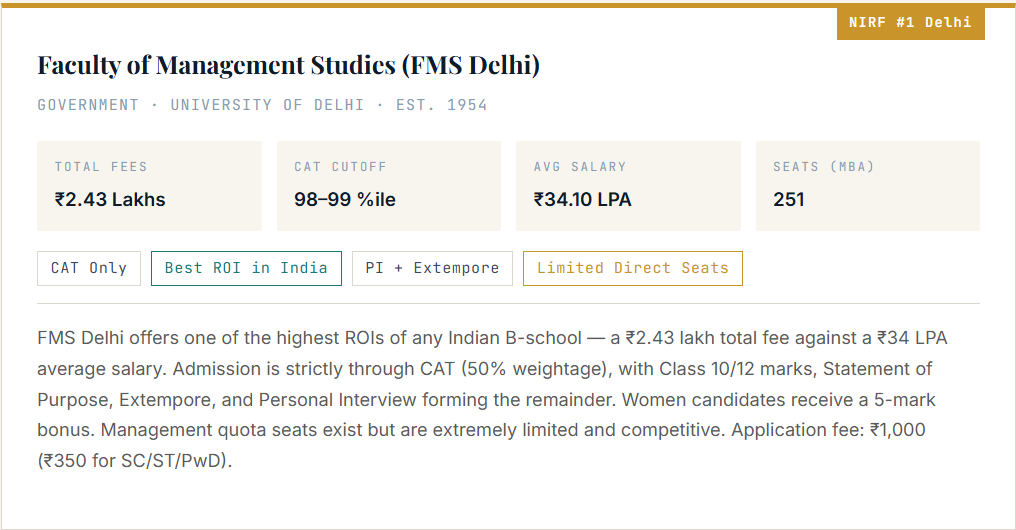 Direct Admission in Top MBA Colleges in Delhi 2026 – Fees, Eligibility & Admission Process.