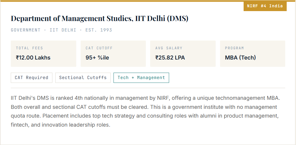 Direct Admission in Top MBA Colleges in Delhi 2026 – Fees, Eligibility & Admission Process.