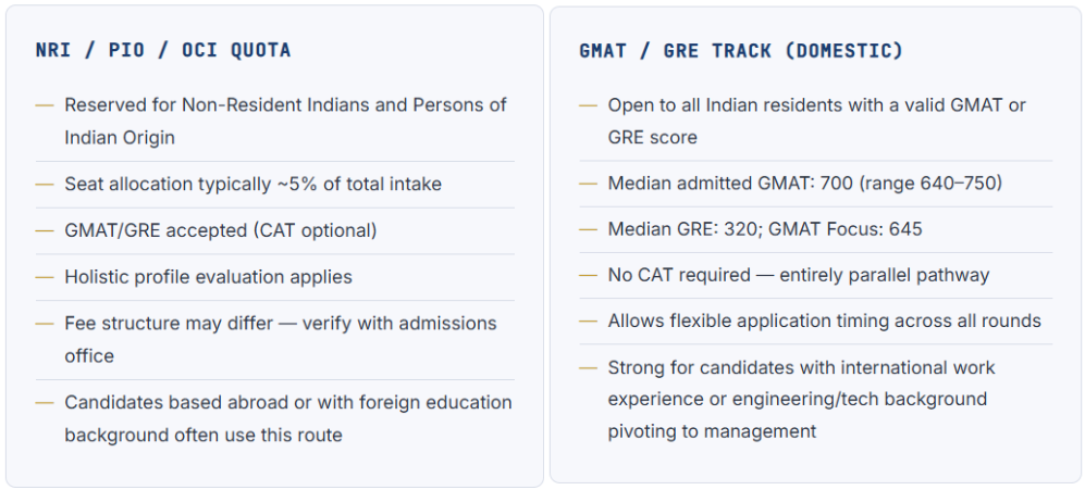 BITSOM Mumbai Management Quota Admission.
