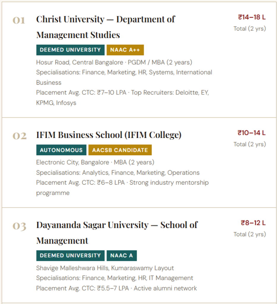 MBA in Bangalore without Entrance: Direct Admission 2026.