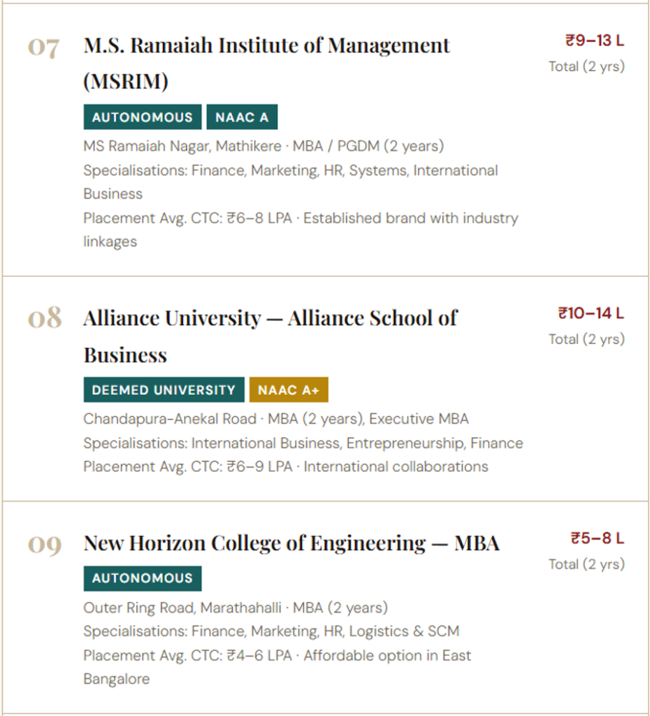 MBA in Bangalore without Entrance: Direct Admission 2026.