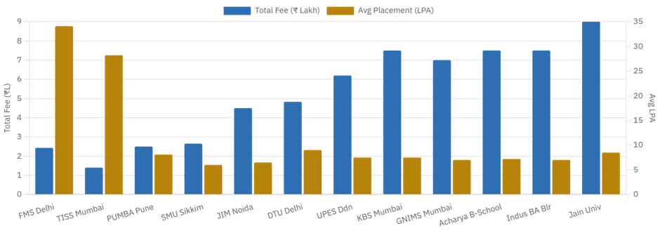 Top MBA Colleges for Direct Admission 2026 at Low Cost.