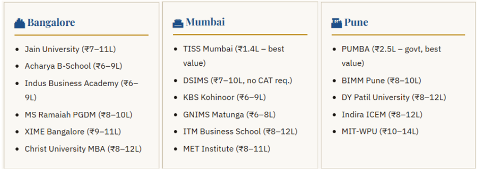Top MBA Colleges for Direct Admission 2026 at Low Cost.