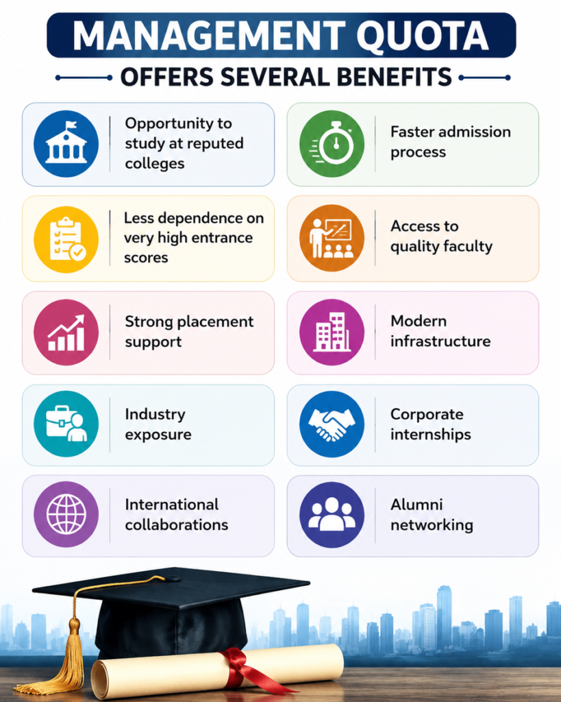 Top MBA Colleges Admission through Management Quota/NRI.