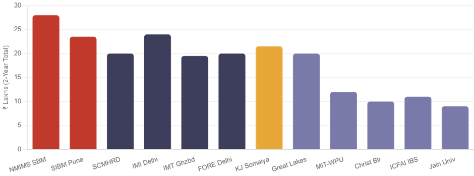 Top MBA Colleges in India with Management Quota Seats 2026.