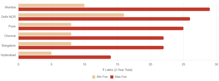 Top MBA Colleges in India with Management Quota Seats 2026.