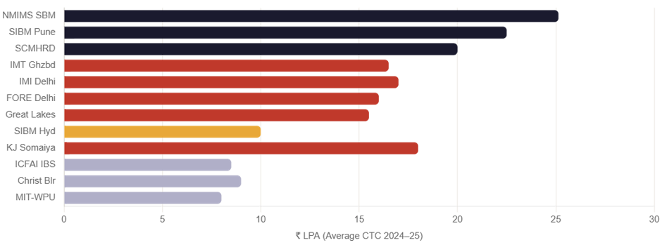 Top MBA Colleges in India with Management Quota Seats 2026.