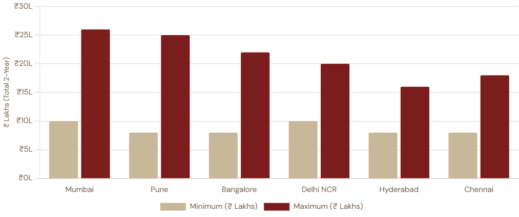 Direct Admission at Top MBA Colleges in India 2026.
