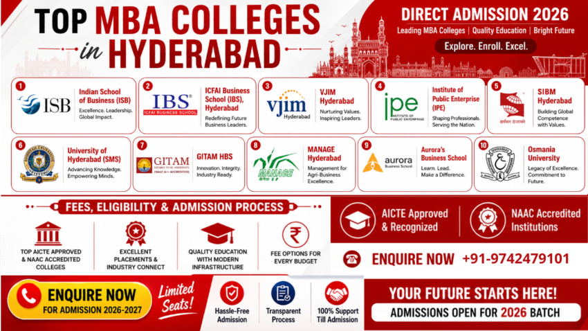 Direct Admission in Top MBA Colleges in Hyderabad 2026 – Fees, Eligibility & Admission Process