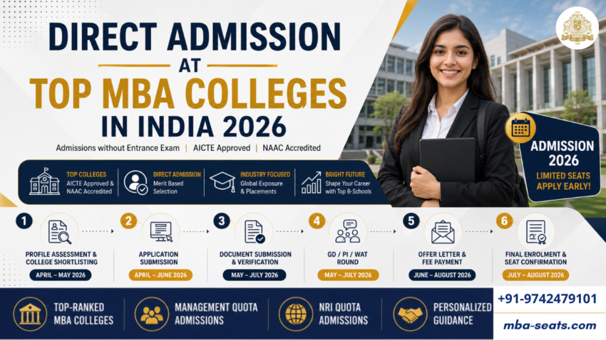 Direct Admission at Top MBA Colleges in India 2026