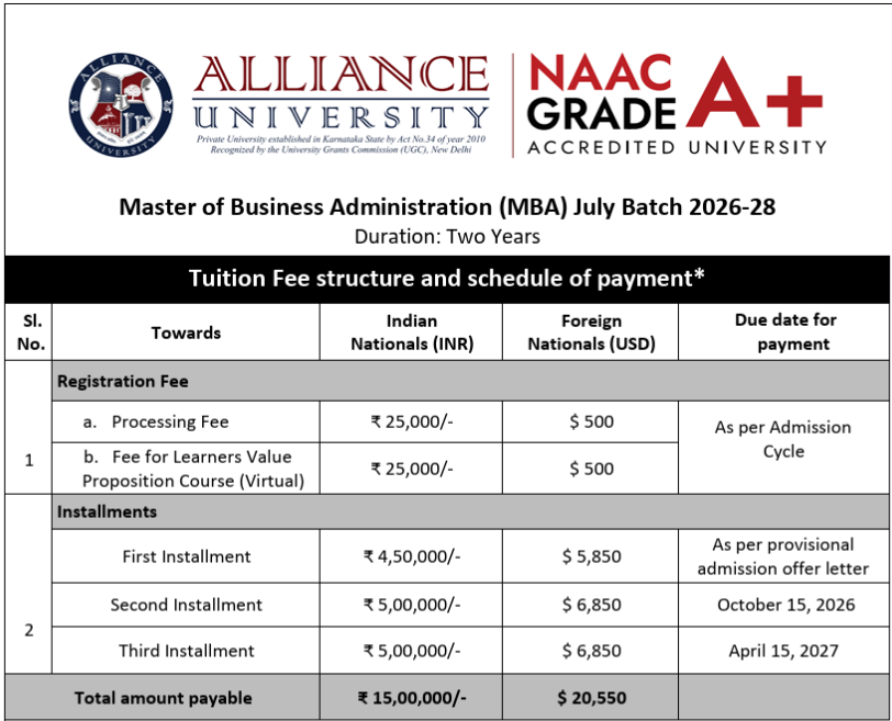 Alliance University MBA Direct Admission.