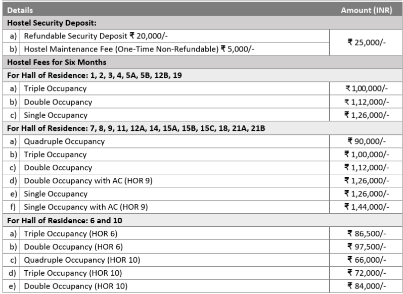 Alliance University MBA Direct Admission.