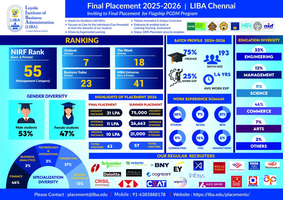 Loyola Institute of Business Administration Direct Admission.