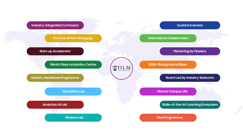 IILM Institute for Higher Education Direct Admission.
