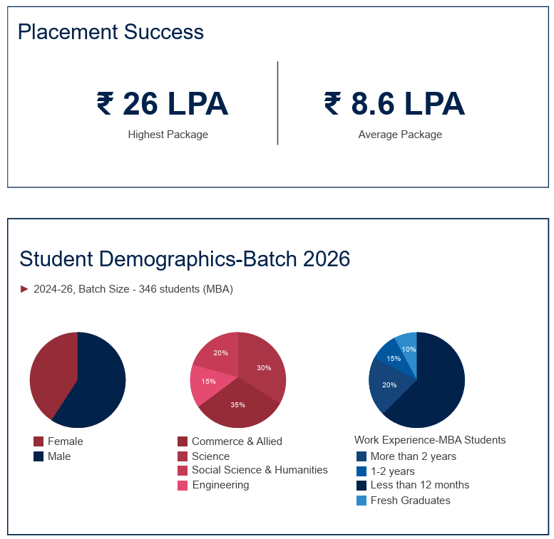 IILM Institute for Higher Education Direct Admission.