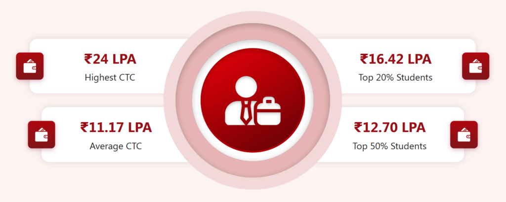 N.L. Dalmia Institute of Management Studies & Research.