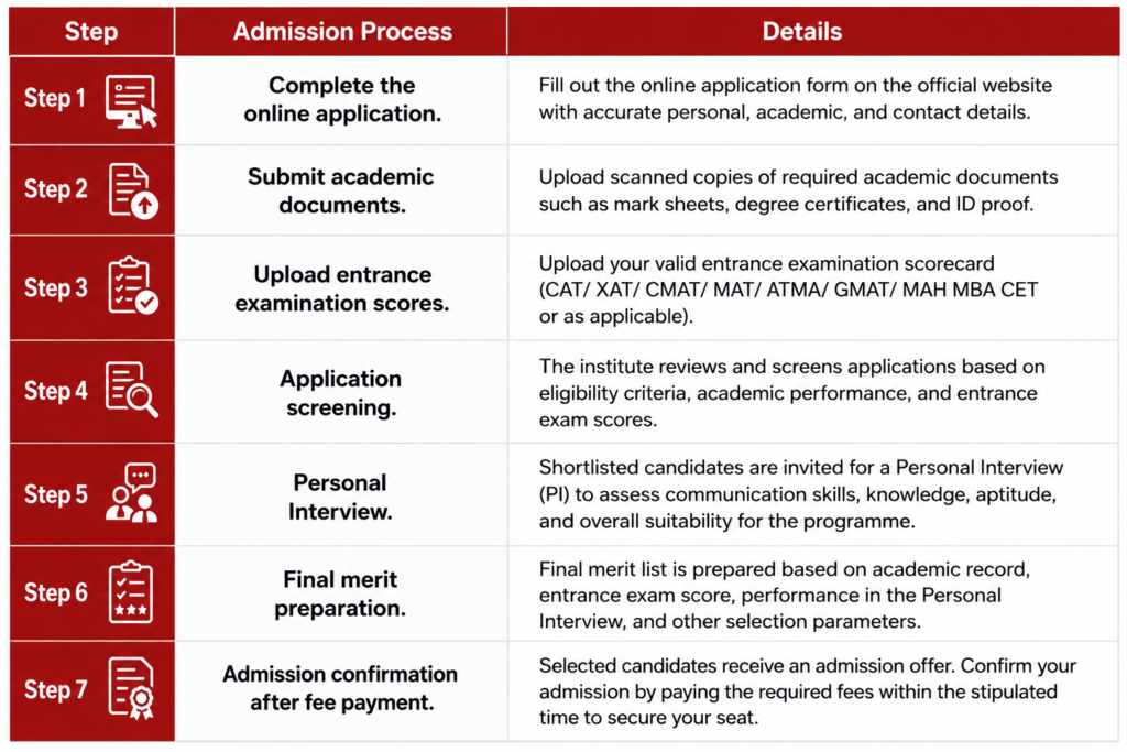 N.L. Dalmia Institute of Management Studies & Research.