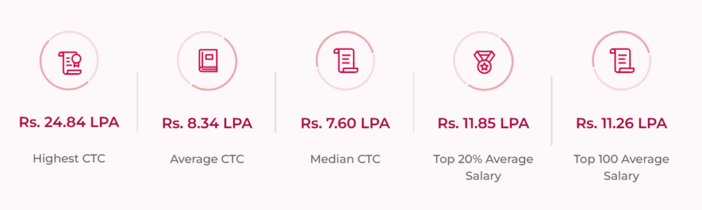 Direct MBA Admission at Amrita School of Business Coimbatore.
