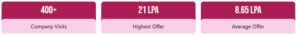 ITM Business School Mumbai MBA Direct Admission.