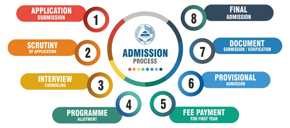Kristu Jayanti College 2026 MBA Direct Admission.